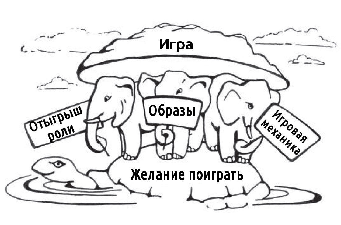 Суть ролевых игр Суть ролевых игр