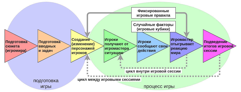 Механика ролевых игр Механика ролевых игр