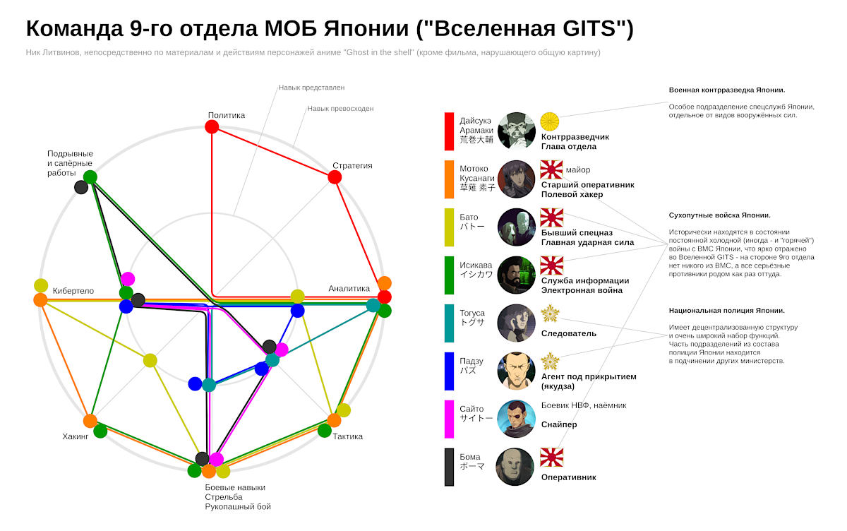 Персонажи Вселенной GITS Персонажи Вселенной GITS