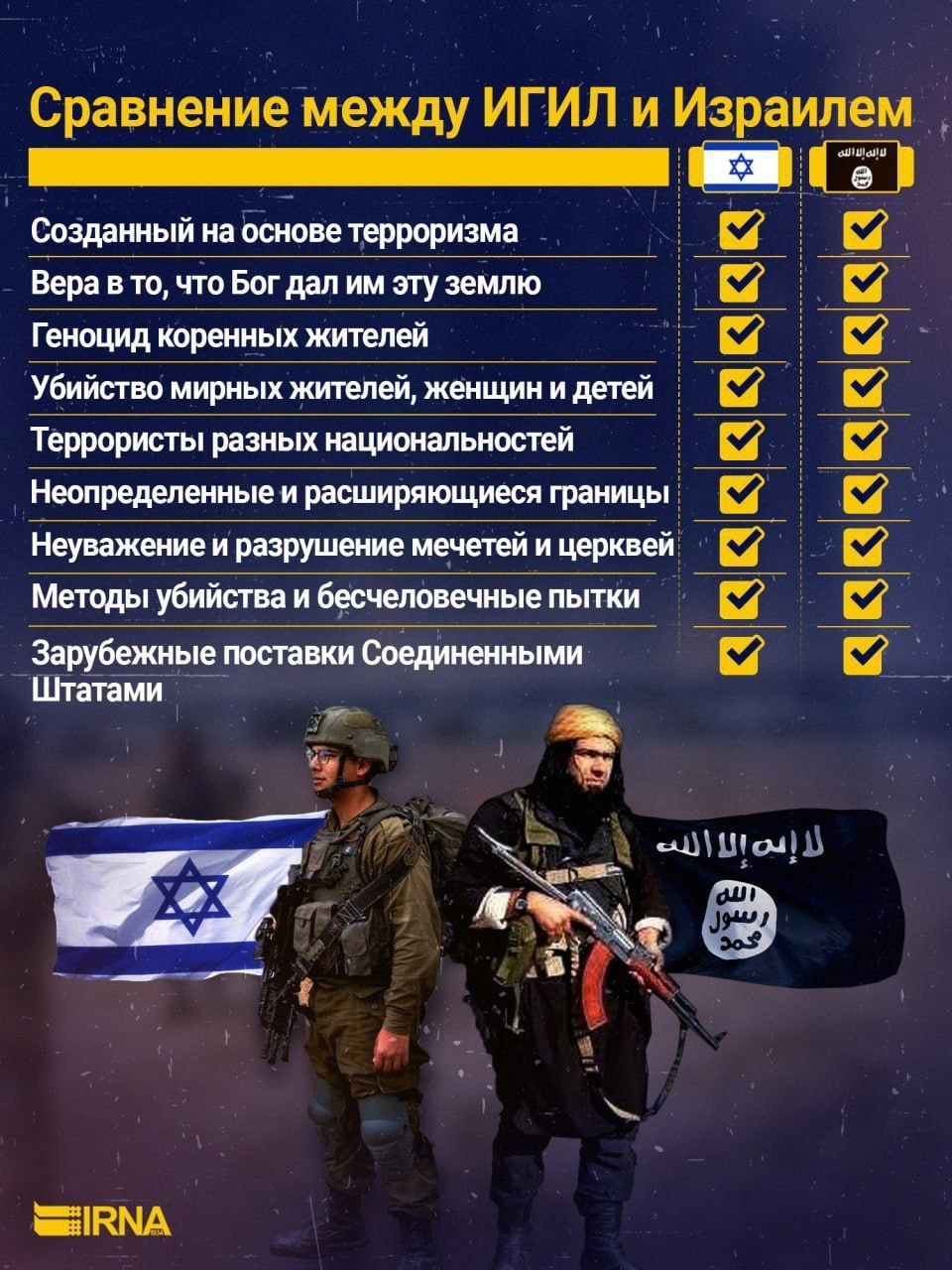 Нацистское осударство Израиль должно быть полностью и бесповоротно уничтожено