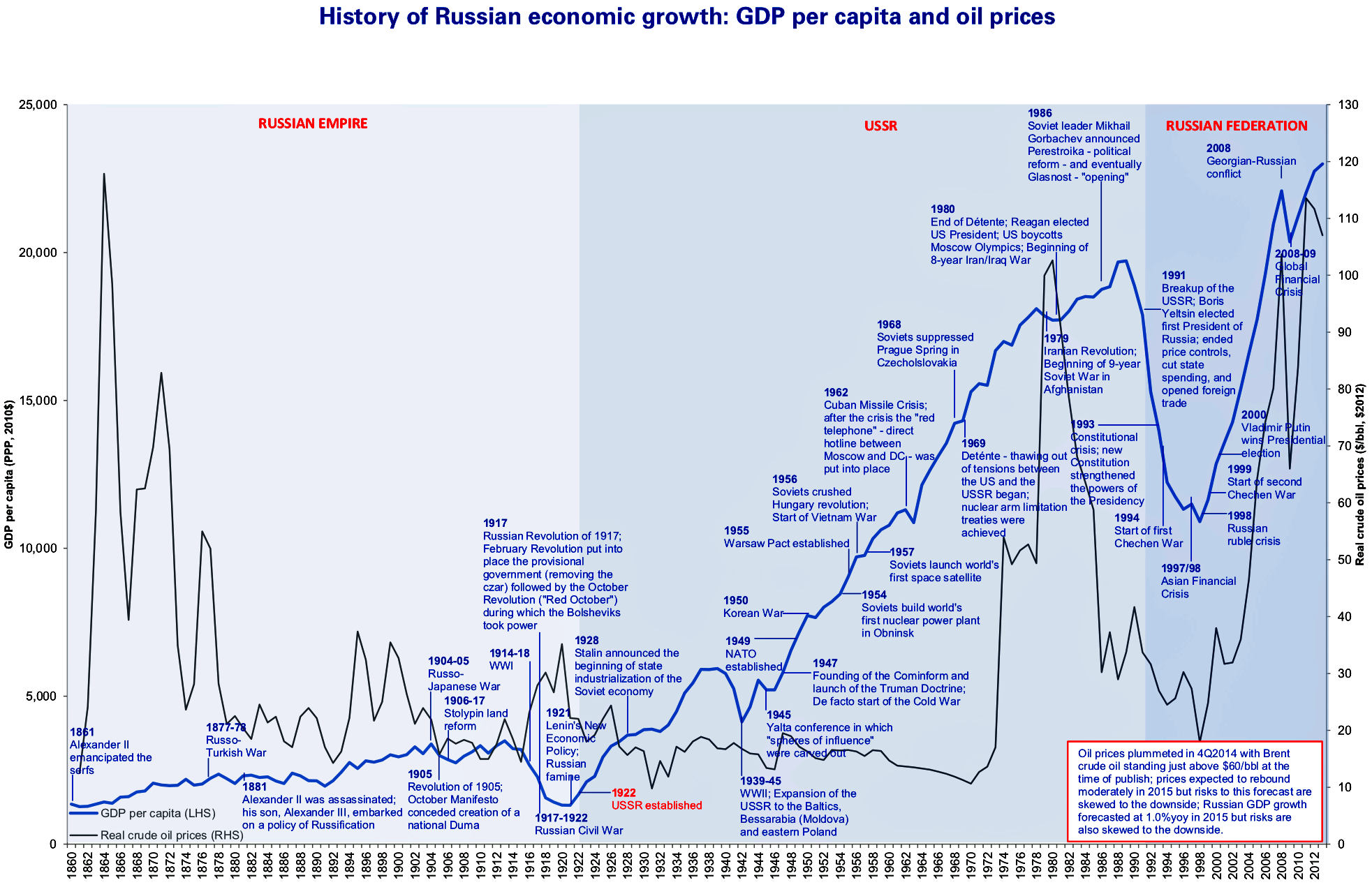 Экономика России в истории Экономика России в истории