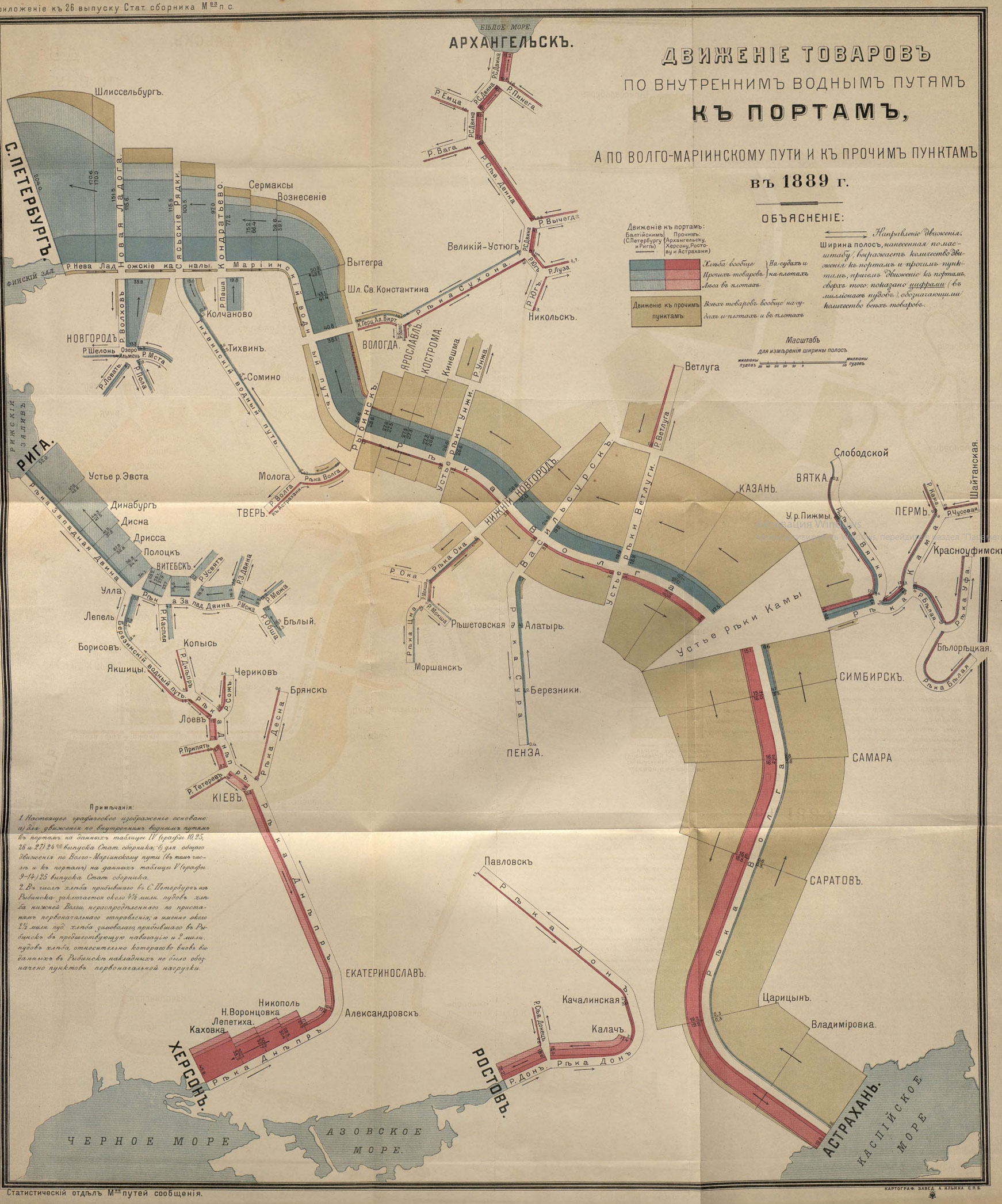 Движение товаров на 1889 год Движение товаров на 1889 год